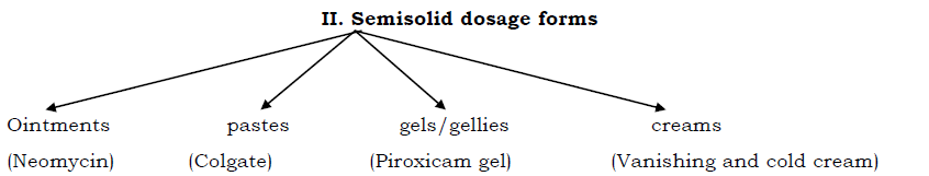 classification of semisolid dosage form