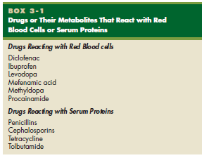 Drugs or Their Metabolites That React with Red
Blood Cells or Serum Proteins