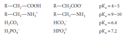 Functional Groups That Are Weak Acids
