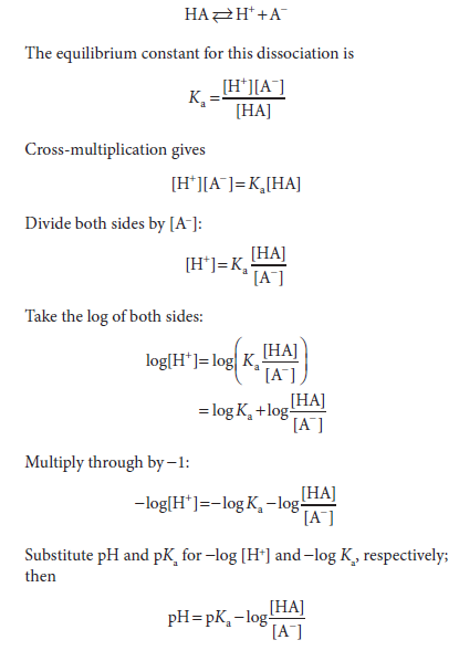 Henderson-Hasselbalch Equation 