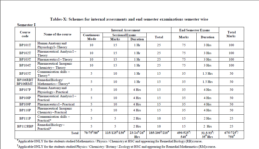 Pharmaceutical Analysis 1 Question Bank B Pharmacy Semester 1