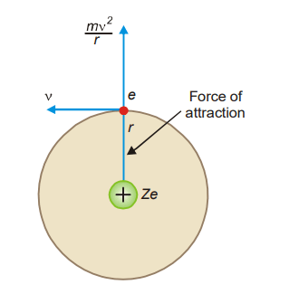 Consider an e-charged electron circling around a Ze-charged nucleus, where Z is the atomic number and e is the charge on a proton. Let m be the electron's mass, r the orbit's radius, and v be the tangential velocity of the rotating electron. (Bohr’s Theory)