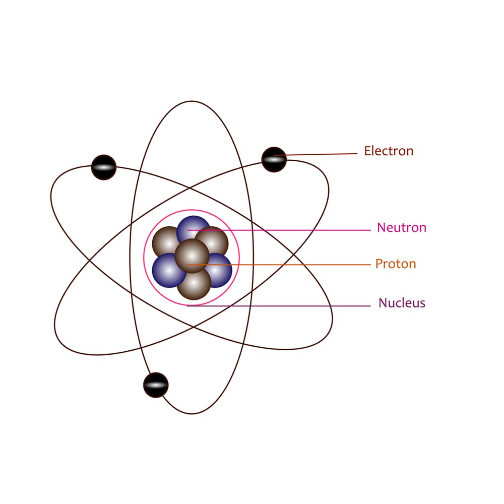 Rutherford's atomic theory model known as the planetary model