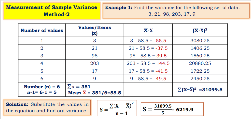 Measurement of Sample Variance
Method-2