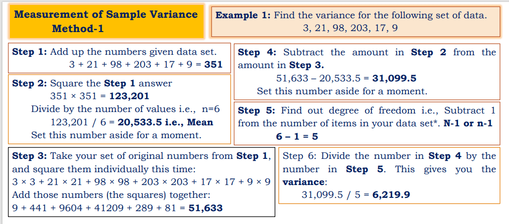 Measurement of Sample Variance
Method-1