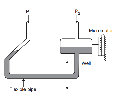 Micromanometer