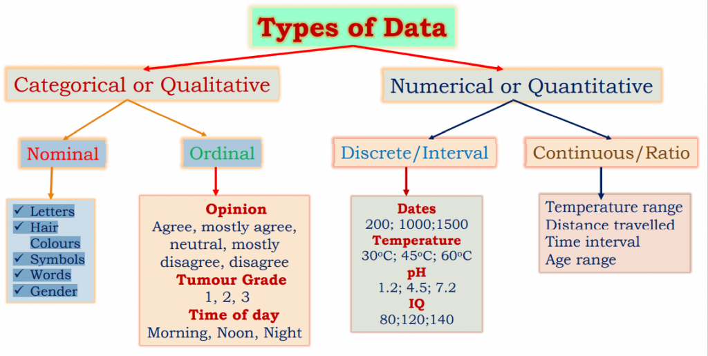 what-is-data-in-statistics-pharmacy-gyan