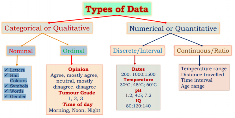 What is data in statistics? - Pharmacy Gyan