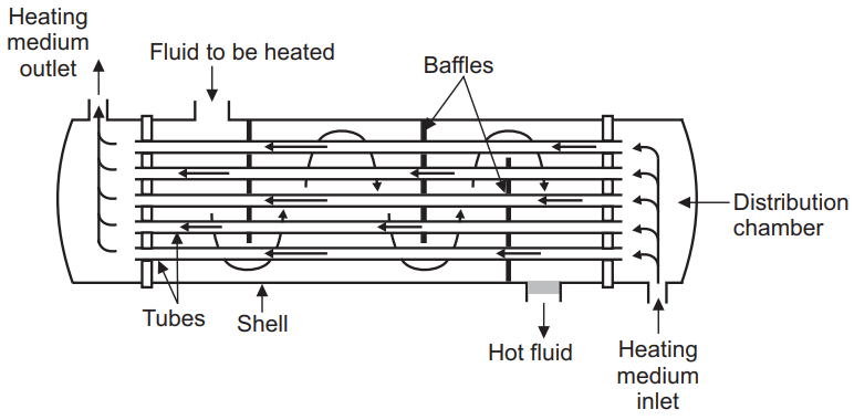 Liquid-to-Liquid Heat Interchanger