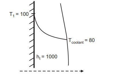 mechanism of heat transfer