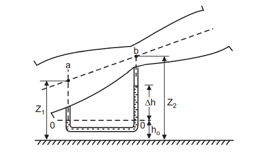 Measurement of Flow by a Venturimeter (Venturi Meter)