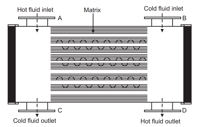 Storage Type Heat Exchanger