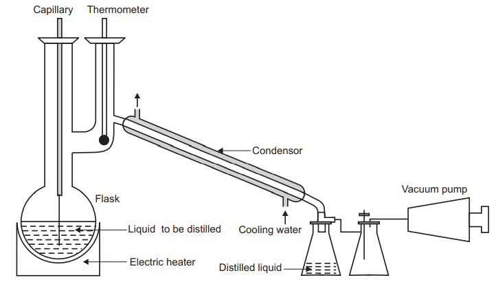Distillation under reduced pressure