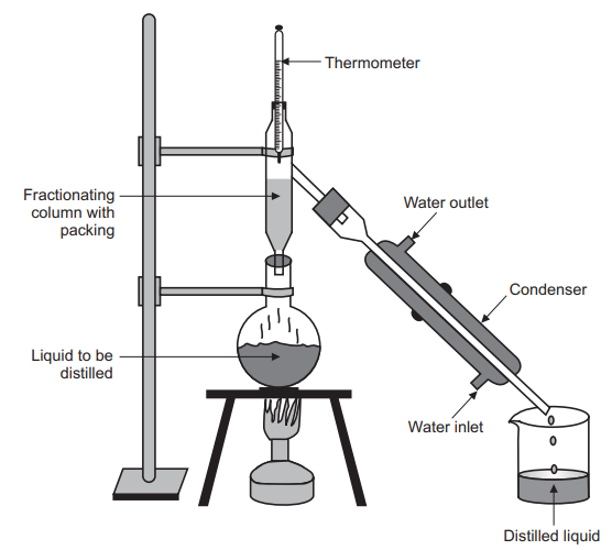 Laboratory Set of Fractional Distillation