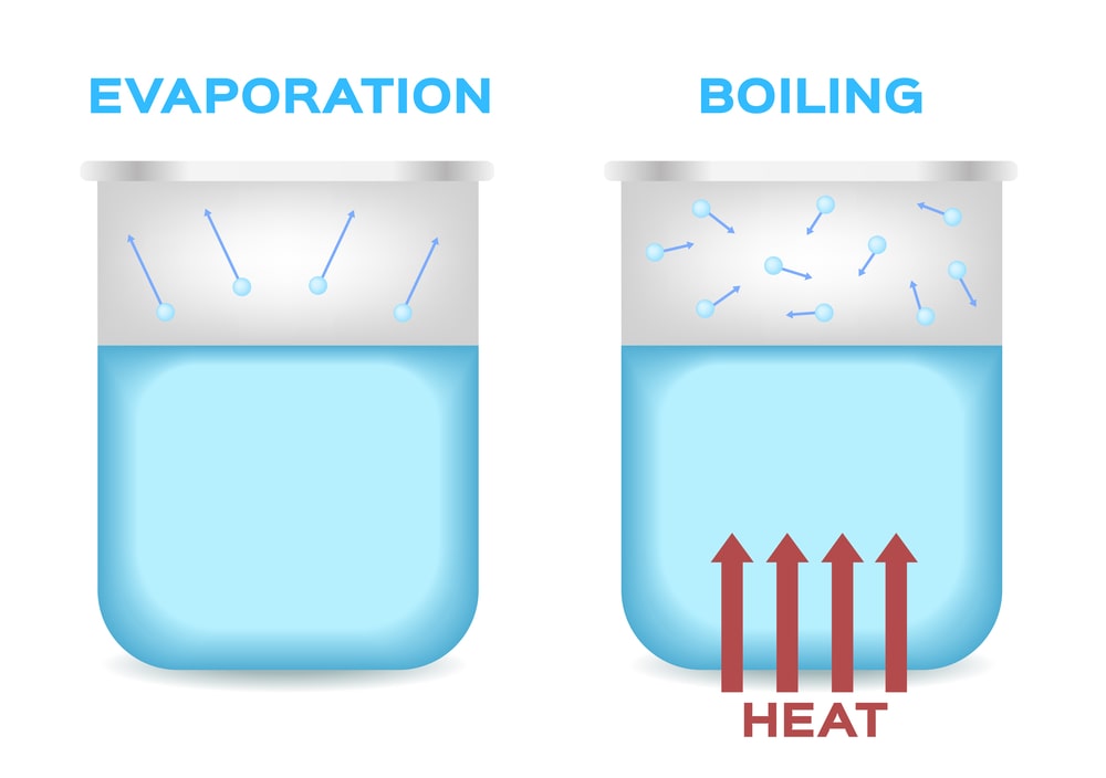 DIFFERENCES BETWEEN EVAPORATION AND OTHER HEAT PROCESS