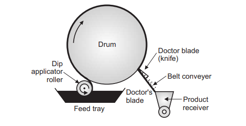 drum-dryer