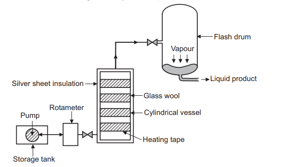 flash distillation