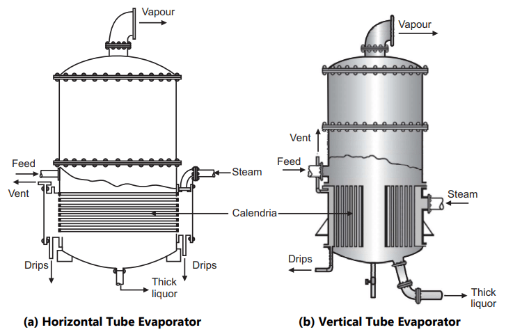 horizontal tube evaporator