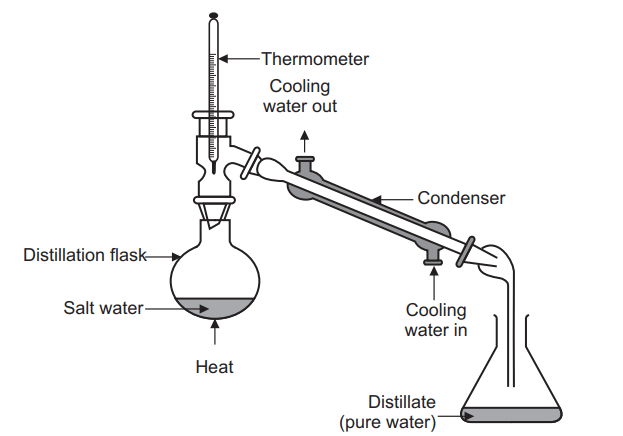 simple distillation