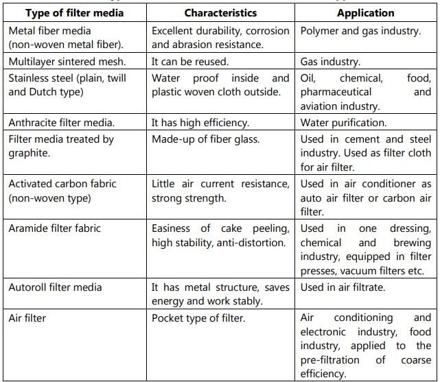 Type of filter media