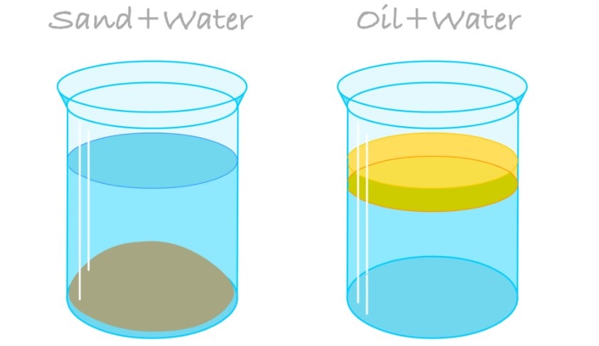 Difference between solid and liquid mixing