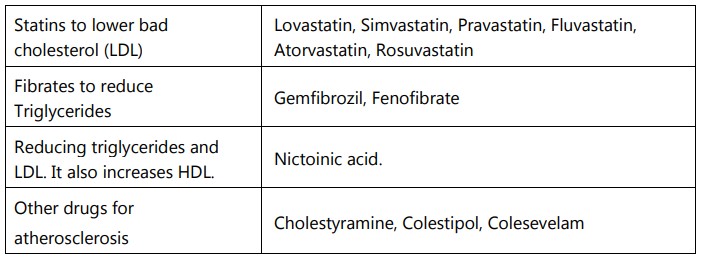 Drugs used in the treatment of atherosclerosis