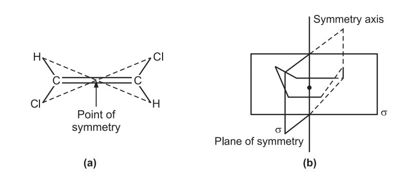 elements of symmetry