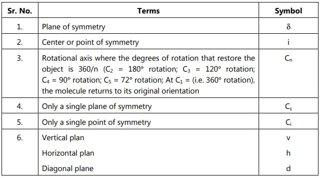 Elements of symmetry