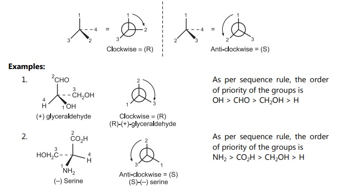 Nomenclature of optical isomers