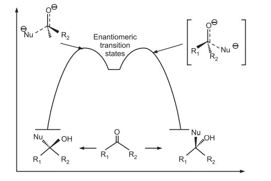 Asymmetric dihydroxylation synthesis