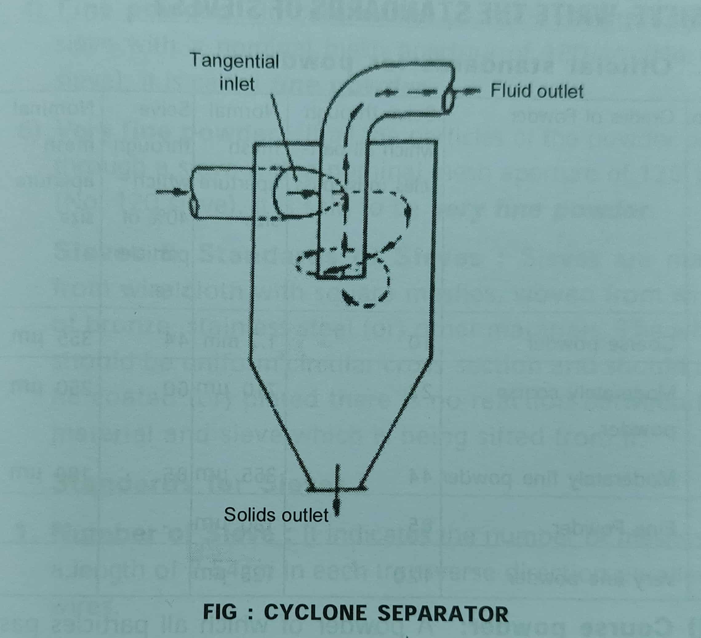 cyclone separator