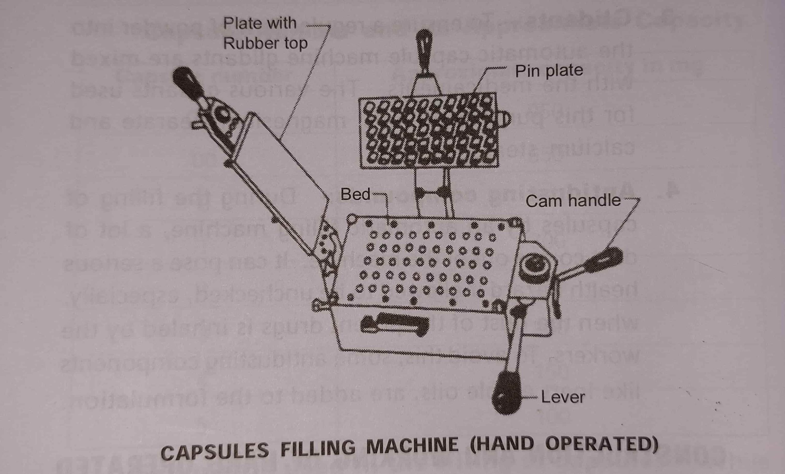Hand operated Capsule filling machine